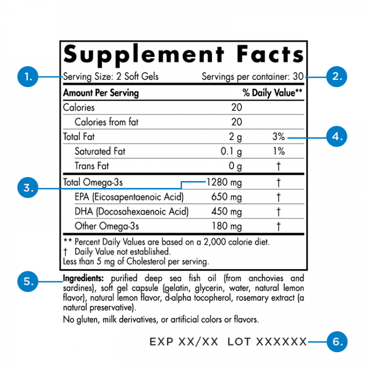 How To Read A Supplement Label - Thera Health